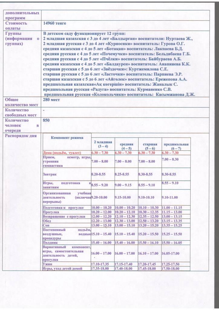 Паспорт детского сада