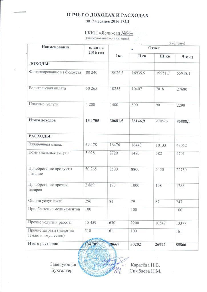 Отчет о доходах и расходах за 9 месяцев 2016 года