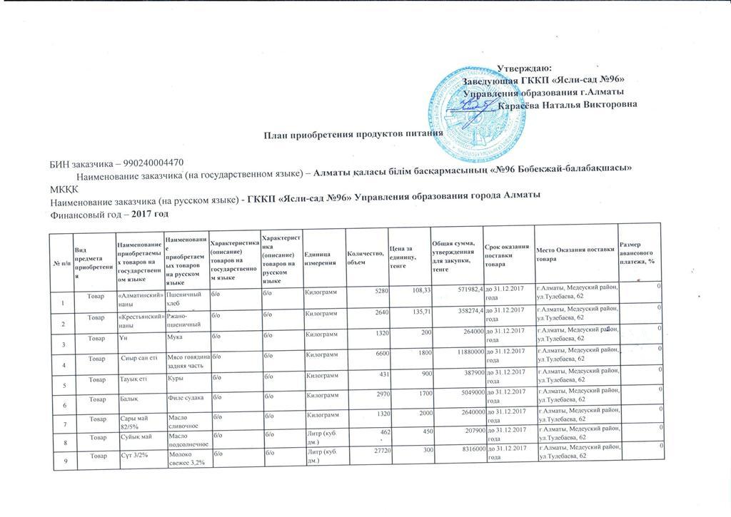 План продуктов питание 2017 год