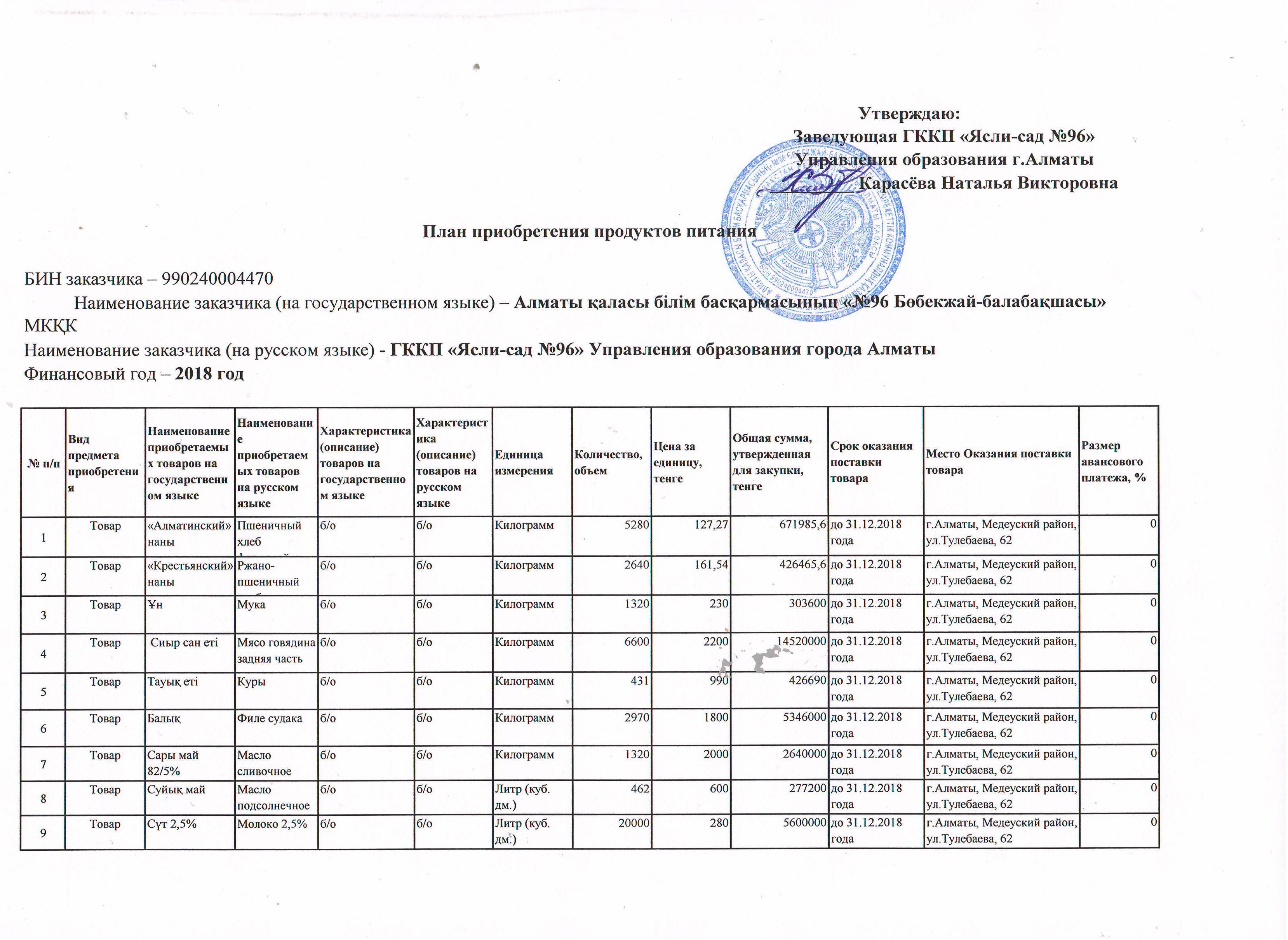 План продуктов на 2018 год