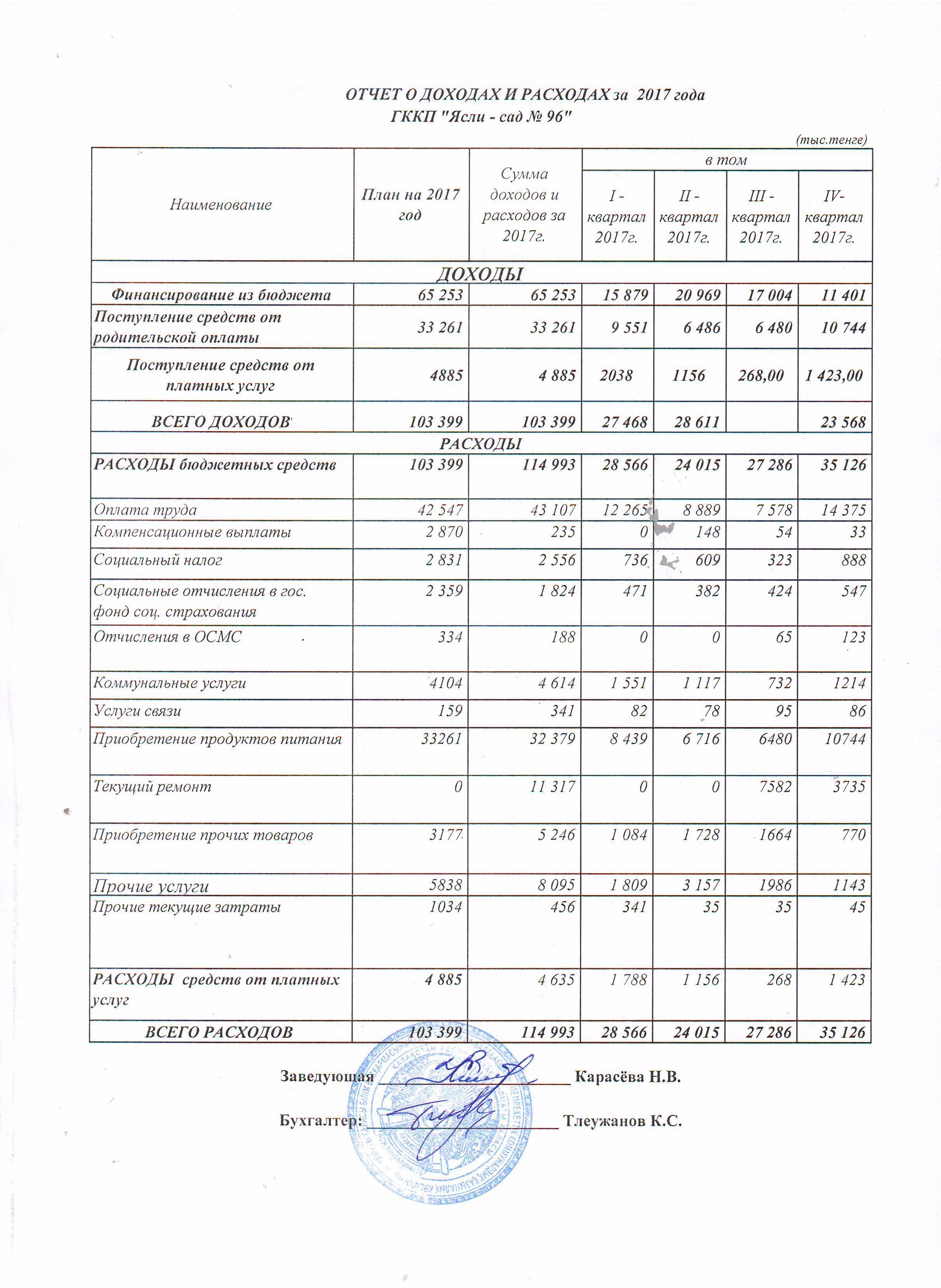 Отчет о доходах и расходах за 2017 год