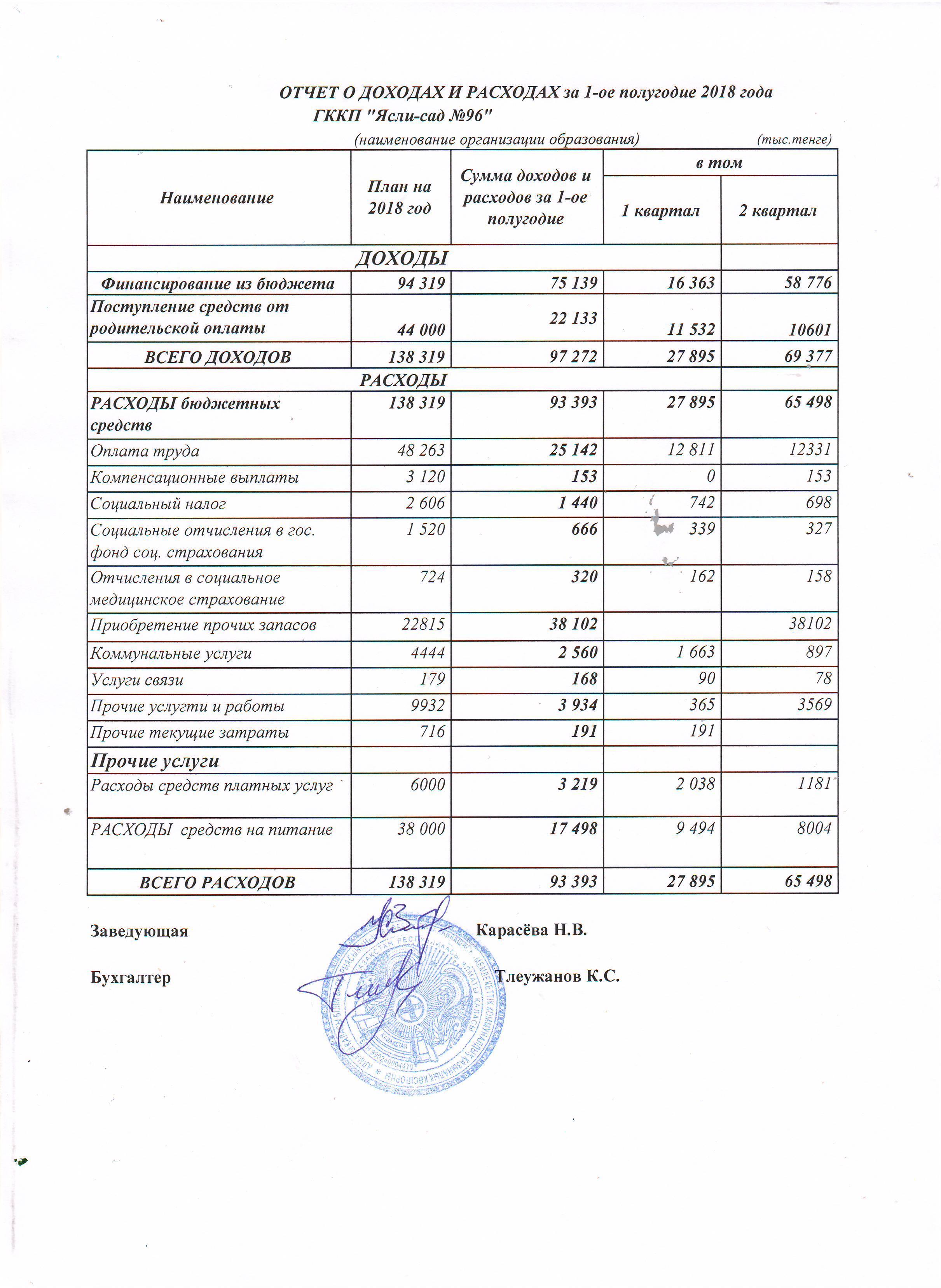 Отчет о доходах и расходах за 1-ое полугодие 2018 года