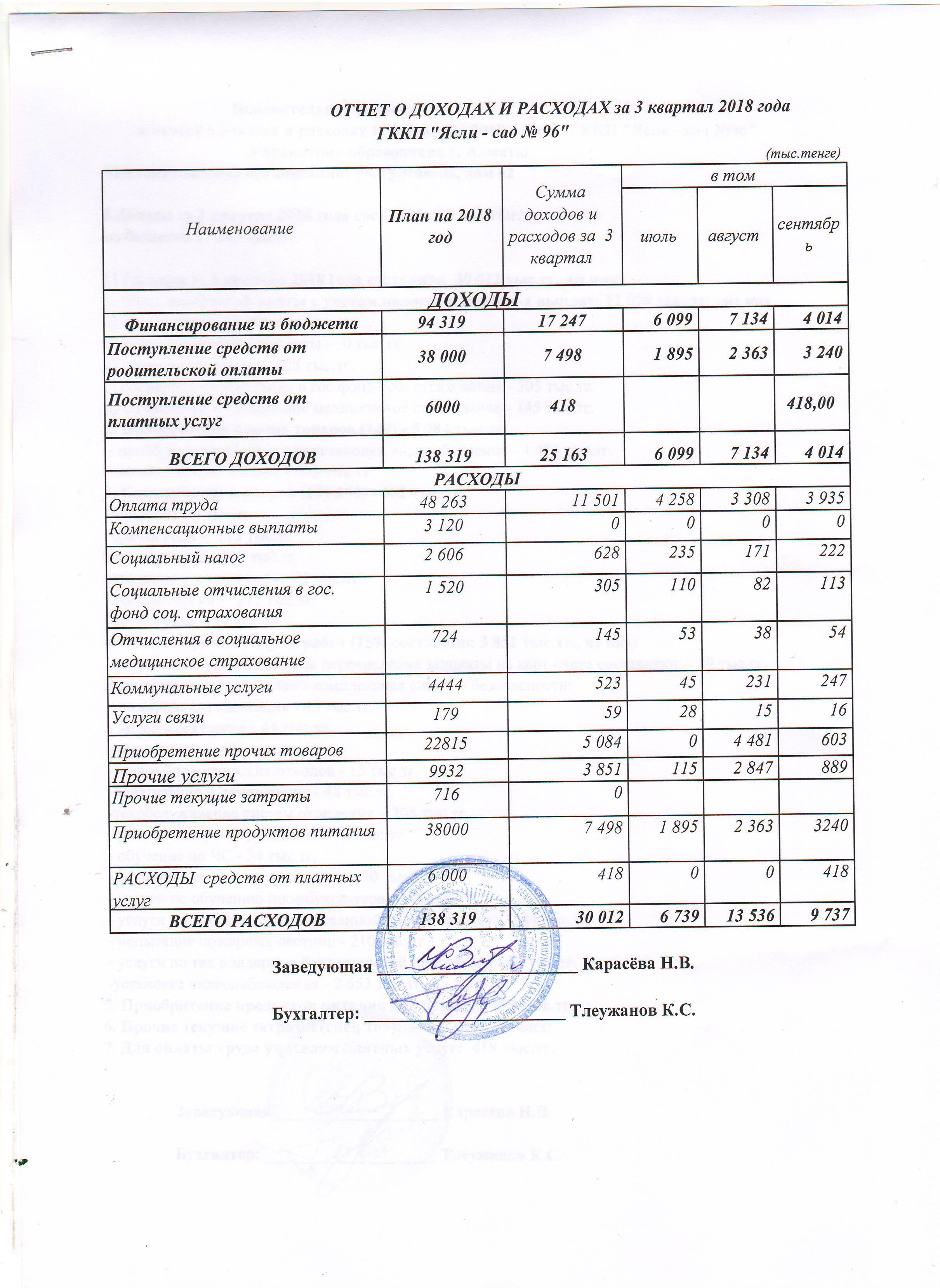 Отчет о доходах и расходах за ІII кв 2018г.