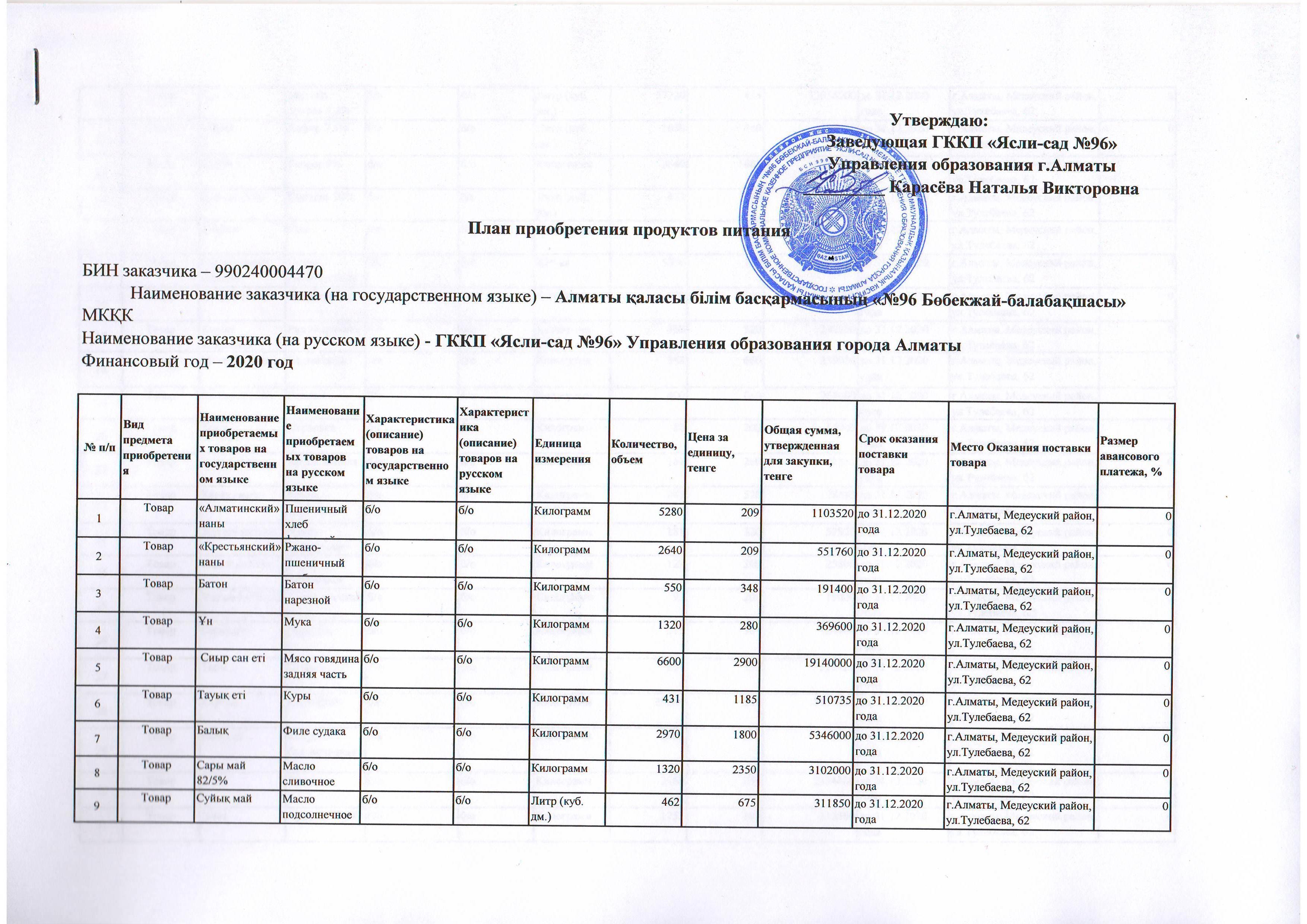 План приобретение продуктов питания на 2020 год