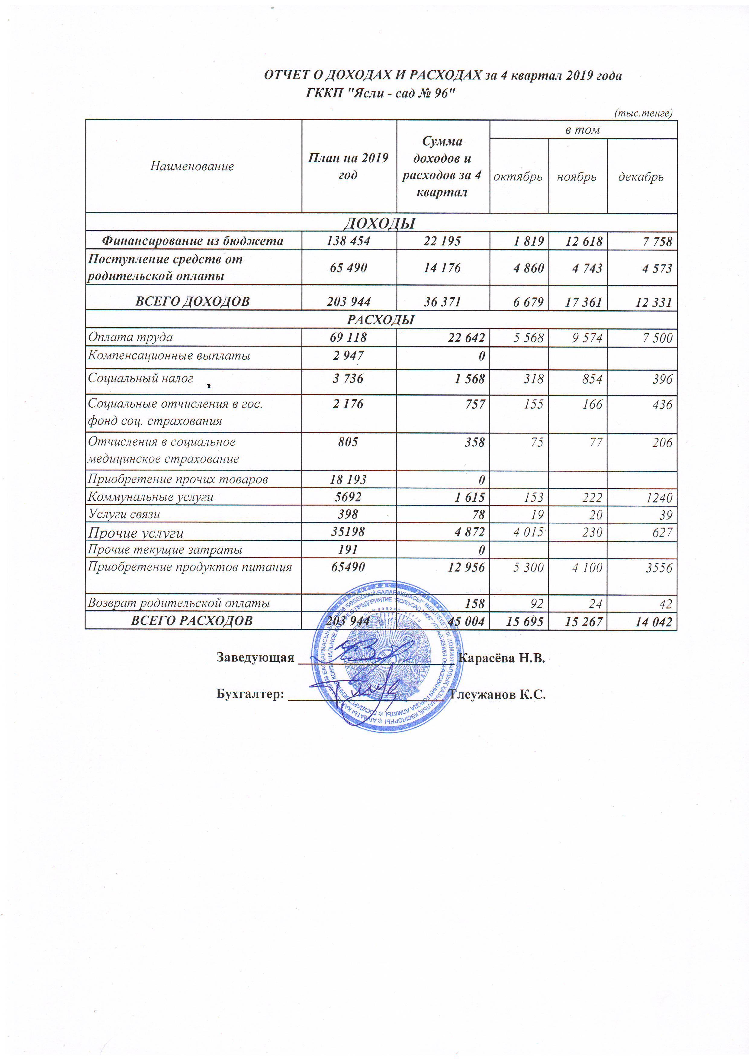 Отчет о доходах и расходах за 4 квартал 2019 года