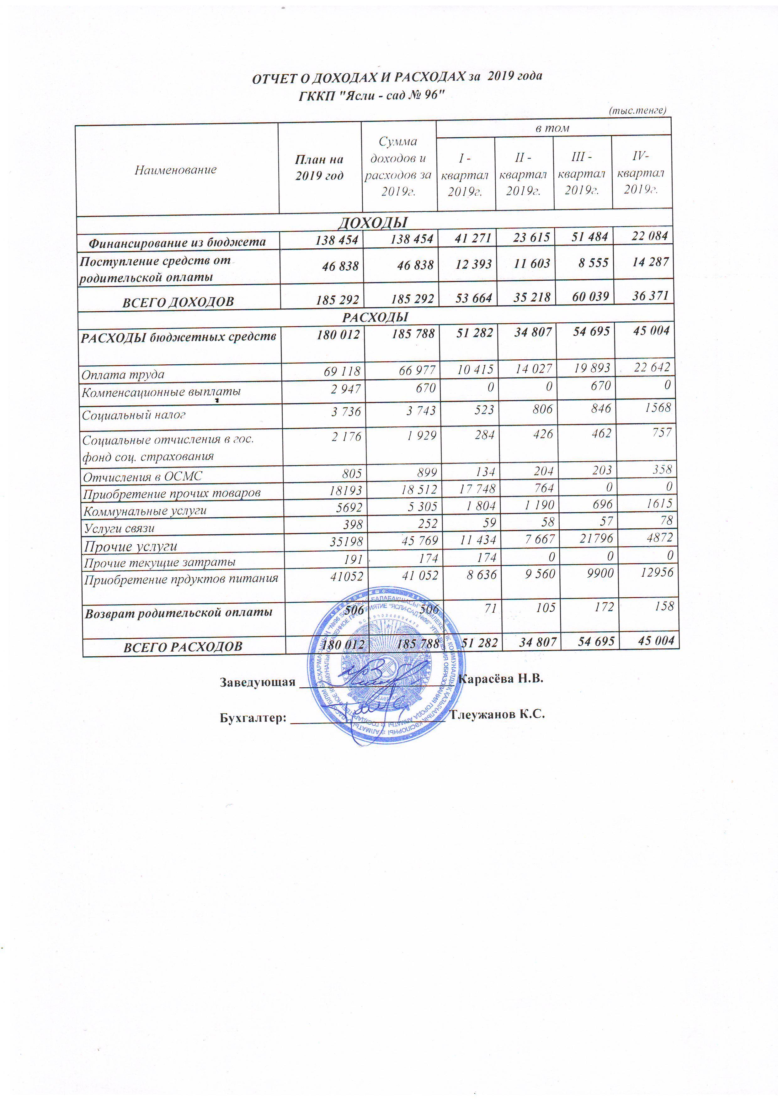 Отчет о доходах и расходах за 2019 года