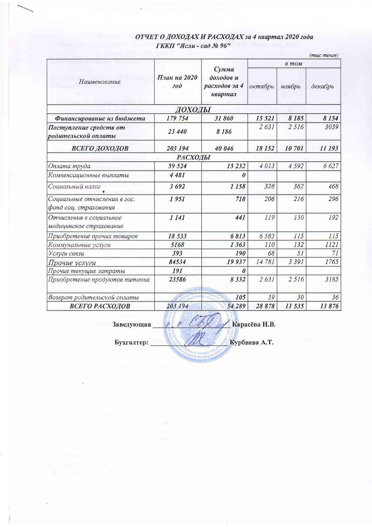 Отчет о доходах и расходах за 4 кв 2020