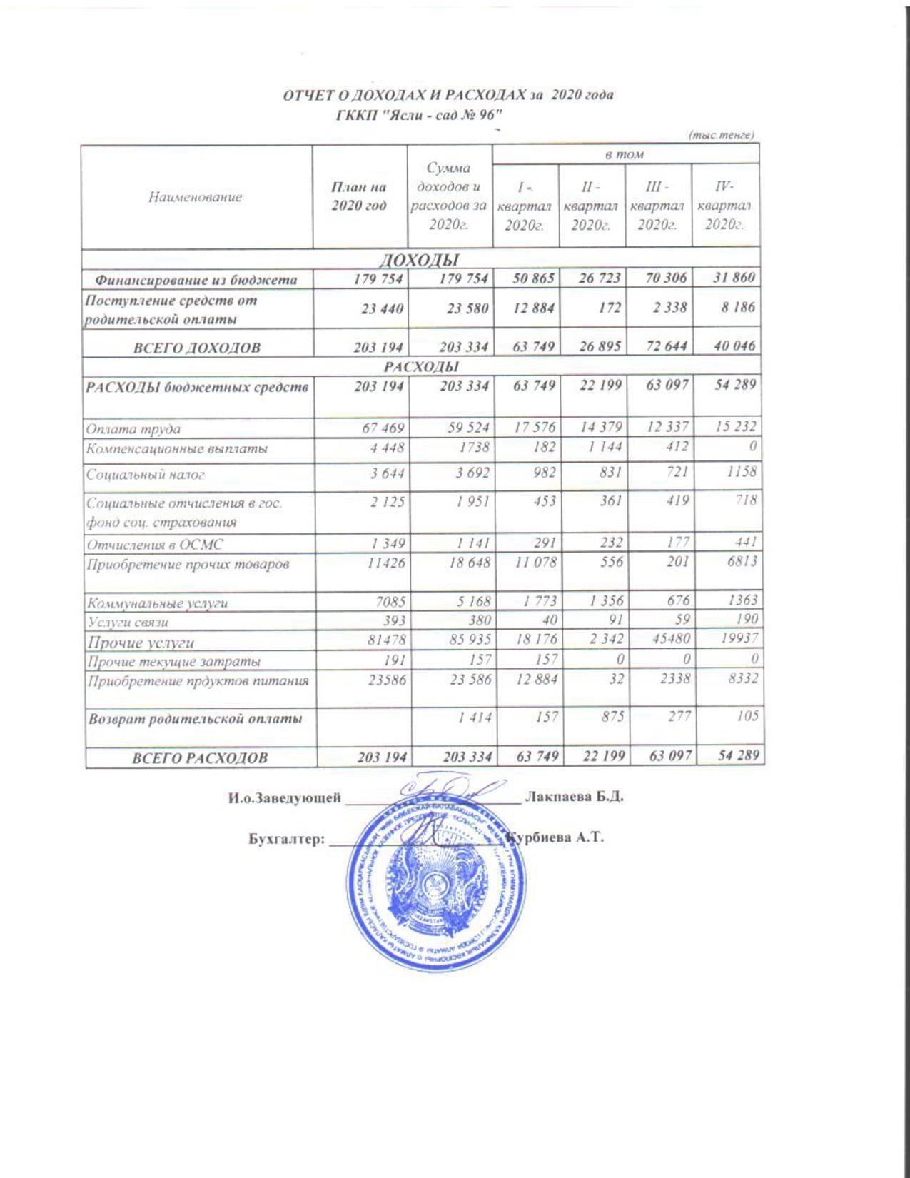 Отчет о доходах и расходах за  2020