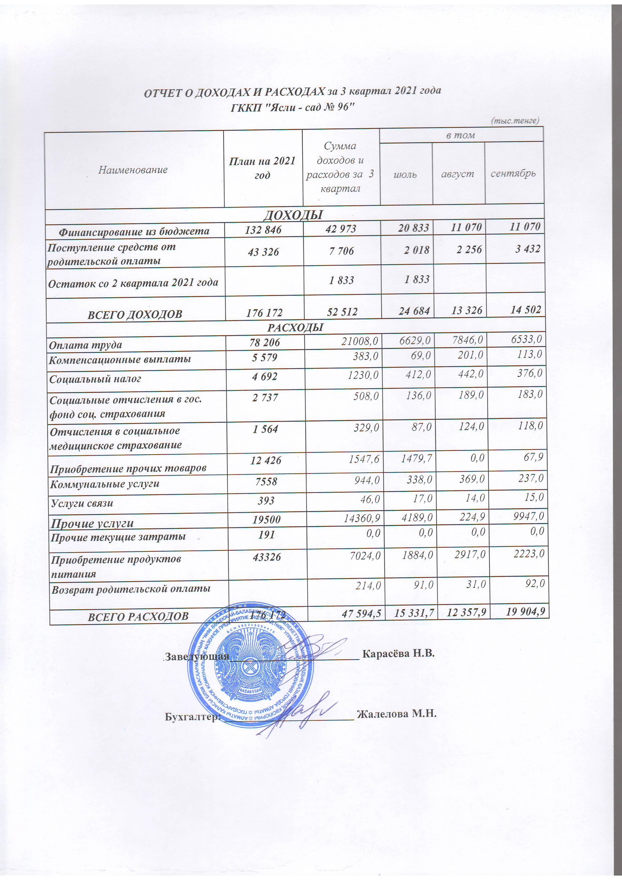 Отчет о доходах и расходах за 3 квартал 2021 года