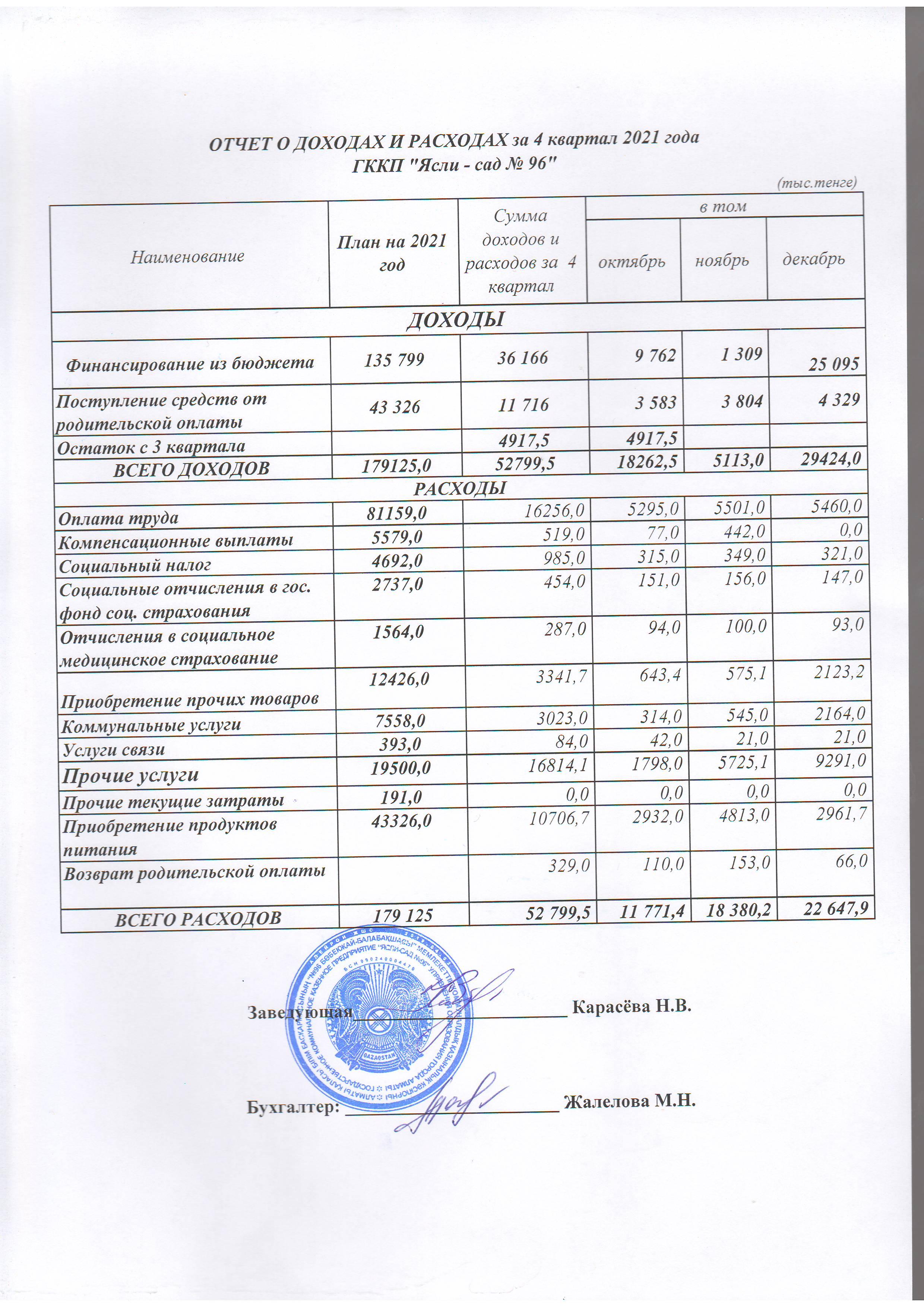 Отчёт о доходах и расходах за 4 квартал 2021 года