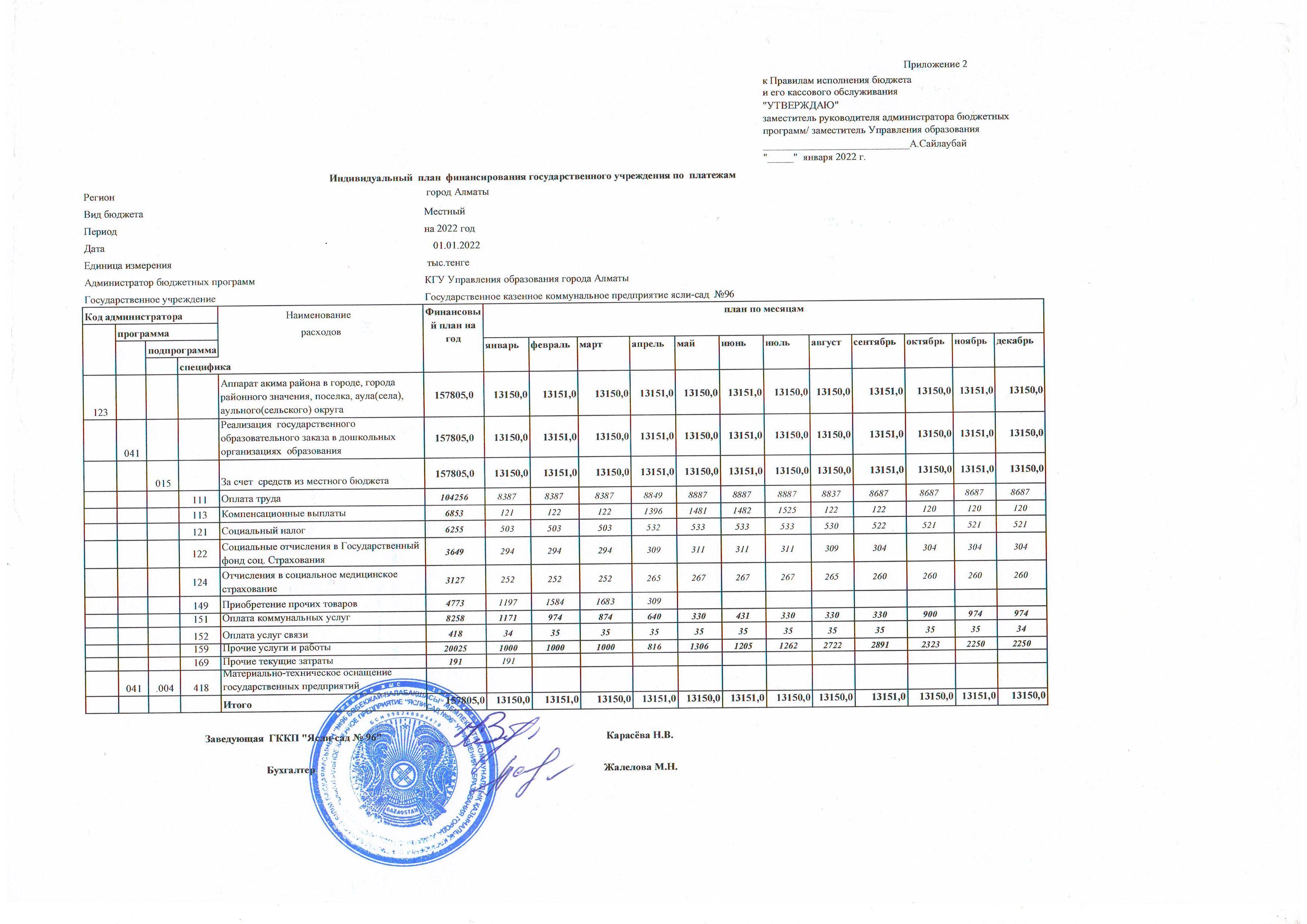 План финансирования на 2022 год