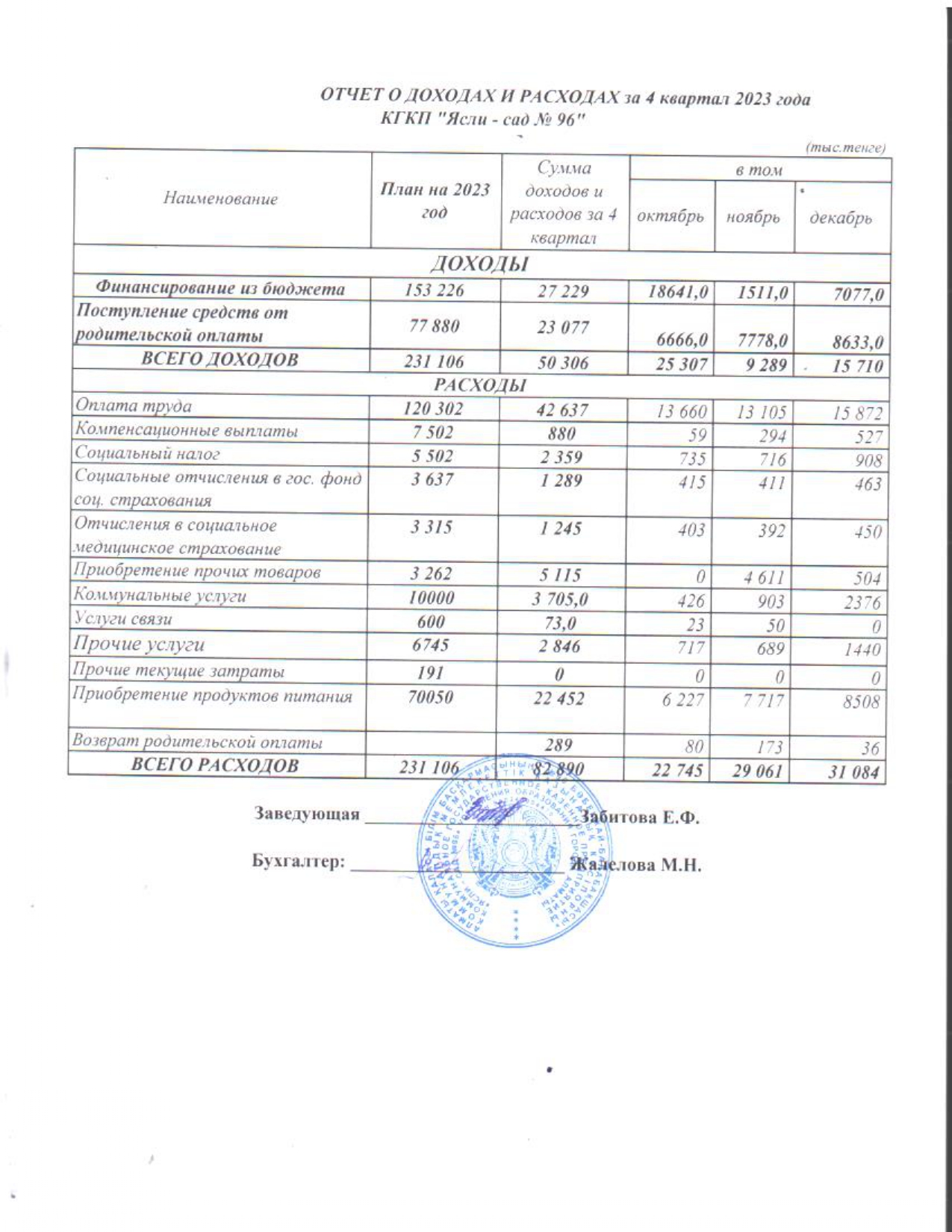 отчет о доходах и расходах за 4 квартал 2023 год