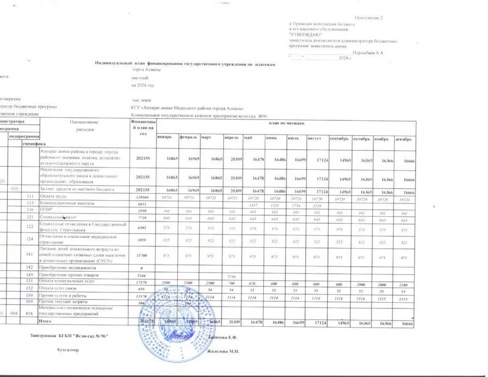 План финансирование на 2024 г.